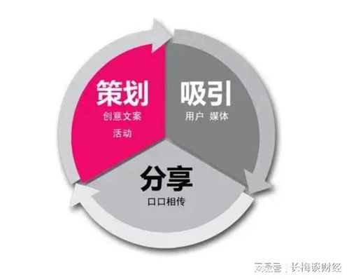 疫情下企業網絡營銷推廣實戰 以互聯網商品銷售為例